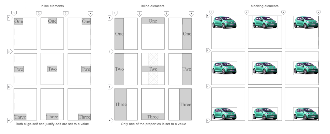 CSS Grid — швейцарский армейский нож для макетов сайтов и приложений - 24