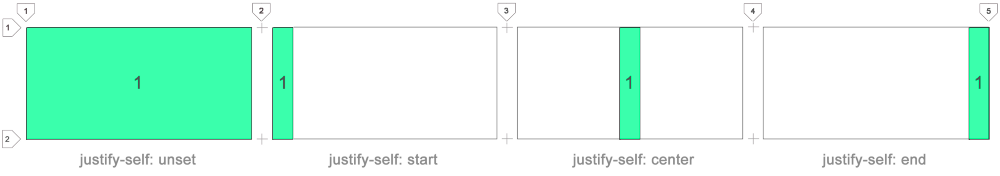 CSS Grid — швейцарский армейский нож для макетов сайтов и приложений - 26