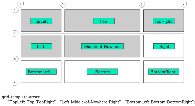 CSS Grid — швейцарский армейский нож для макетов сайтов и приложений - 27 CSS Grid — швейцарский армейский нож для макетов сайтов и приложений - 27