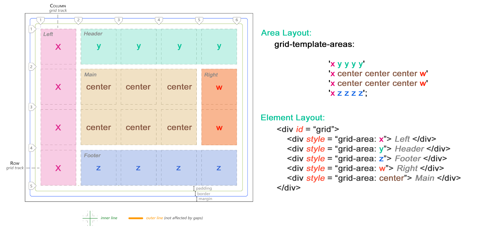 CSS Grid — швейцарский армейский нож для макетов сайтов и приложений - 29