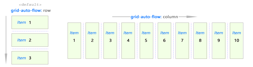 CSS Grid — швейцарский армейский нож для макетов сайтов и приложений - 3 CSS Grid — швейцарский армейский нож для макетов сайтов и приложений - 3