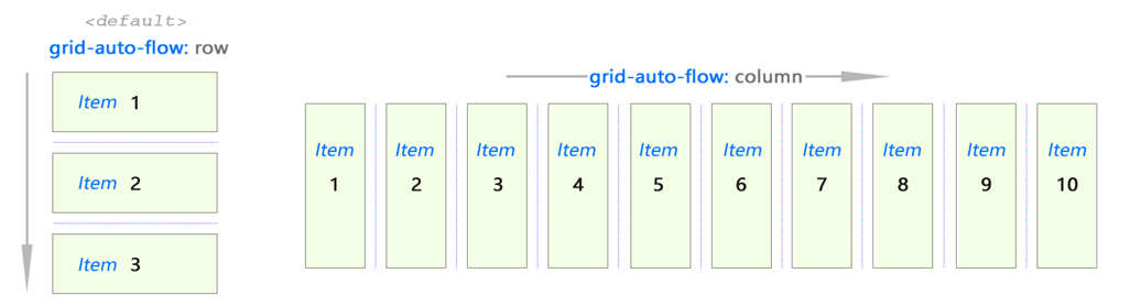 CSS Grid — швейцарский армейский нож для макетов сайтов и приложений - 3