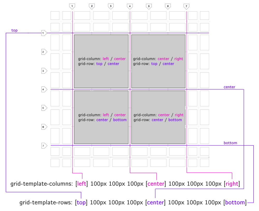 CSS Grid — швейцарский армейский нож для макетов сайтов и приложений - 30 CSS Grid — швейцарский армейский нож для макетов сайтов и приложений - 30
