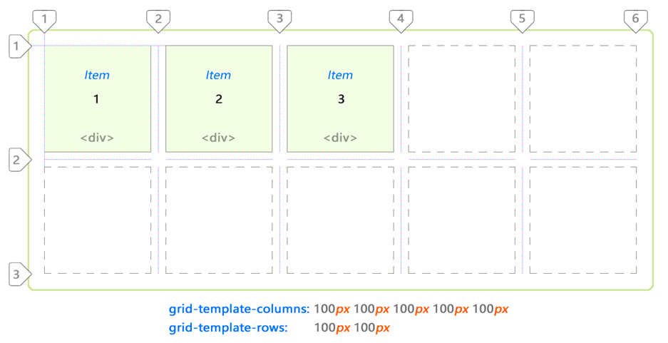 CSS Grid — швейцарский армейский нож для макетов сайтов и приложений - 4 CSS Grid — швейцарский армейский нож для макетов сайтов и приложений - 4