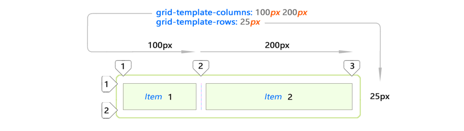 CSS Grid — швейцарский армейский нож для макетов сайтов и приложений - 5 CSS Grid — швейцарский армейский нож для макетов сайтов и приложений - 5