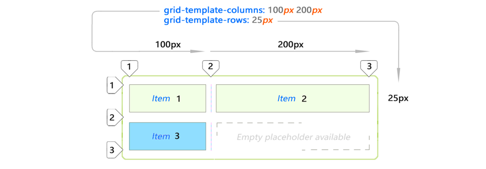 CSS Grid — швейцарский армейский нож для макетов сайтов и приложений - 6