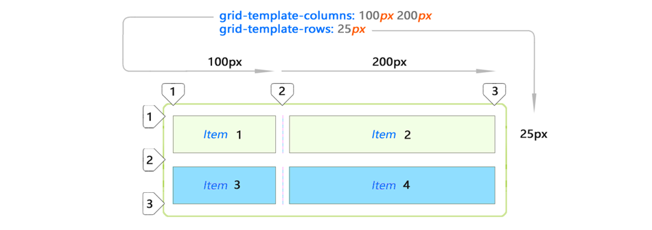 CSS Grid — швейцарский армейский нож для макетов сайтов и приложений - 7