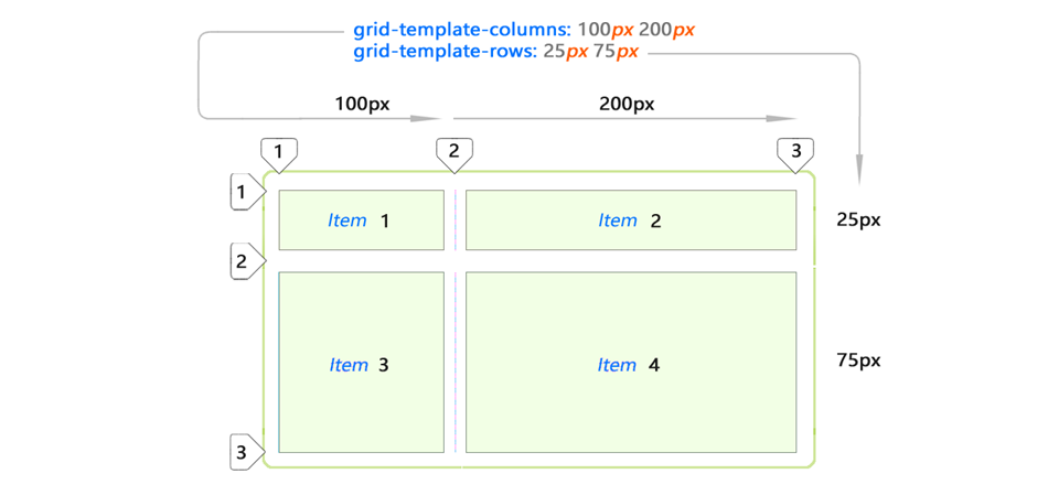CSS Grid — швейцарский армейский нож для макетов сайтов и приложений - 8 CSS Grid — швейцарский армейский нож для макетов сайтов и приложений - 8