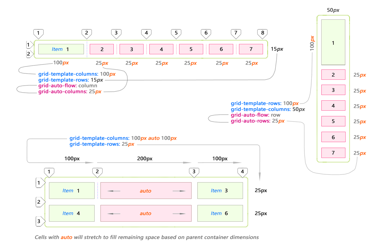 CSS Grid — швейцарский армейский нож для макетов сайтов и приложений - 9