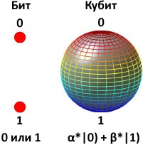 Криптография после высадки инопланетян - 1