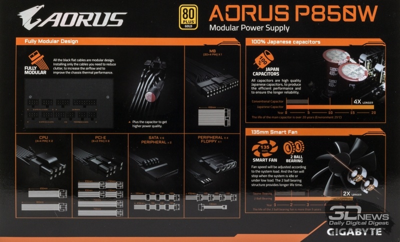 Новая статья: Блок питания AORUS P850W 80+ GOLD Modular: удачный старт