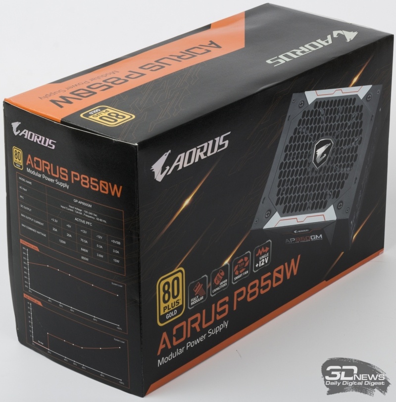 Новая статья: Блок питания AORUS P850W 80+ GOLD Modular: удачный старт