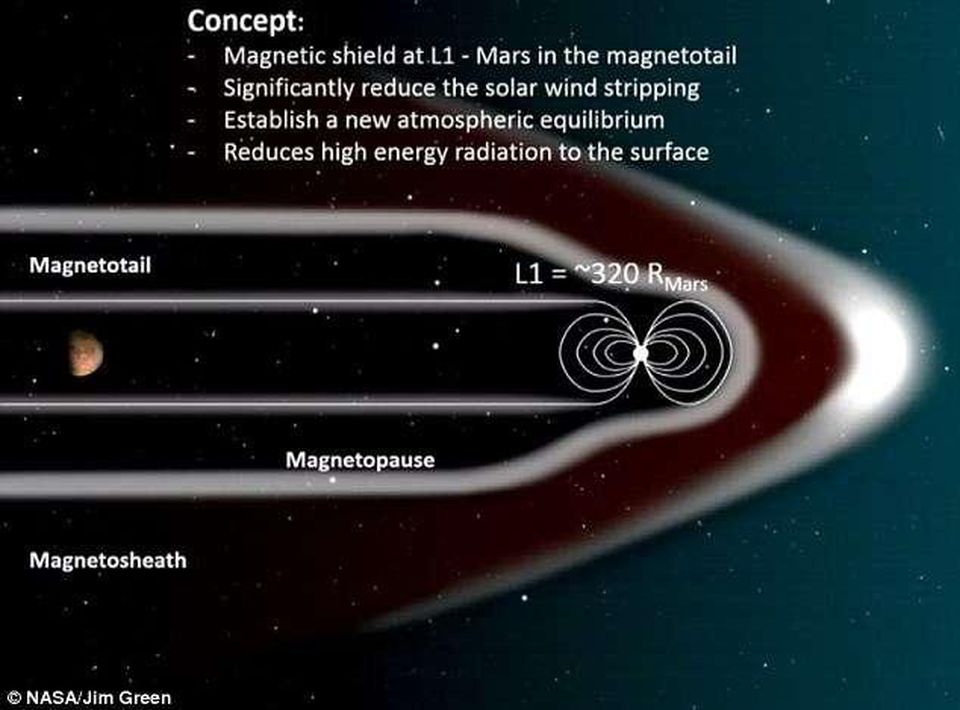 NASA знает как вновь сделать Марс зелёным - 2