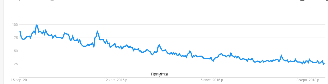 Дайджест интересных материалов для мобильного разработчика #271 (17 — 23 сентября) - 3