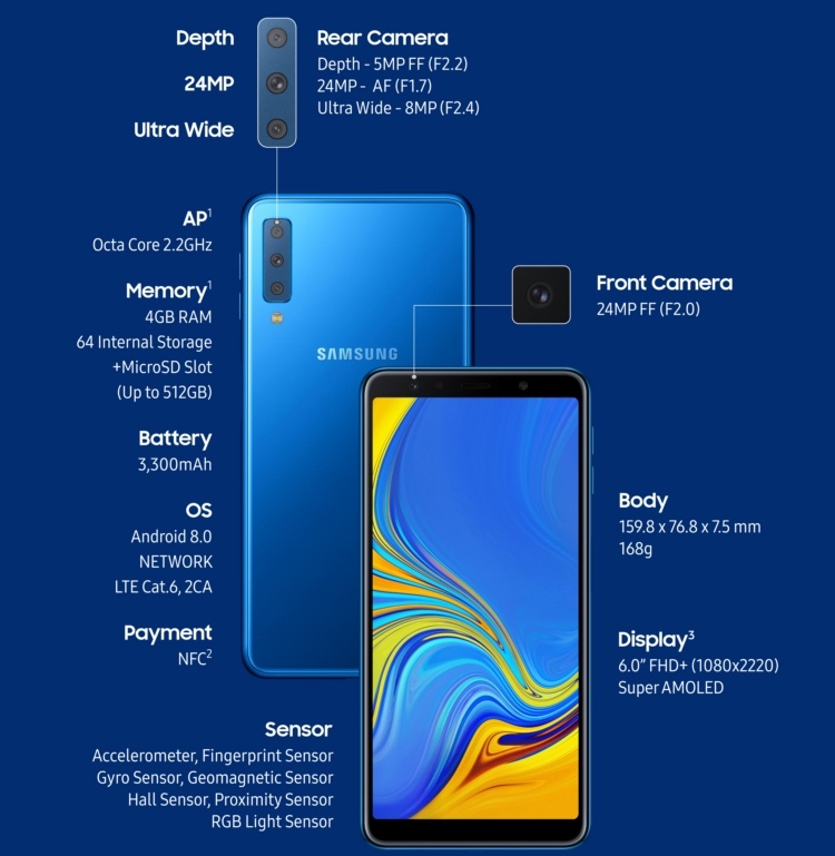 Дебют первого смартфона Samsung с тройной камерой: 24 Мп +  8 Мп + 5 Мп