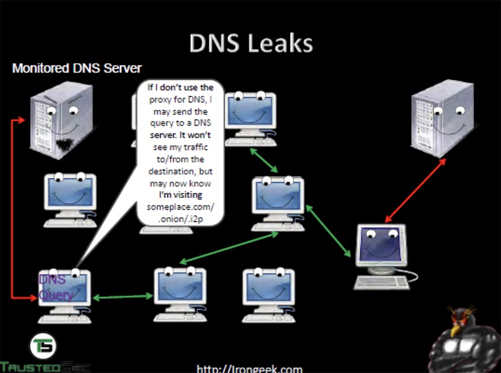 Конференция DEFCON 22. Эдриан Креншоу. На чём могут «спалиться» пользователи TOR - 5