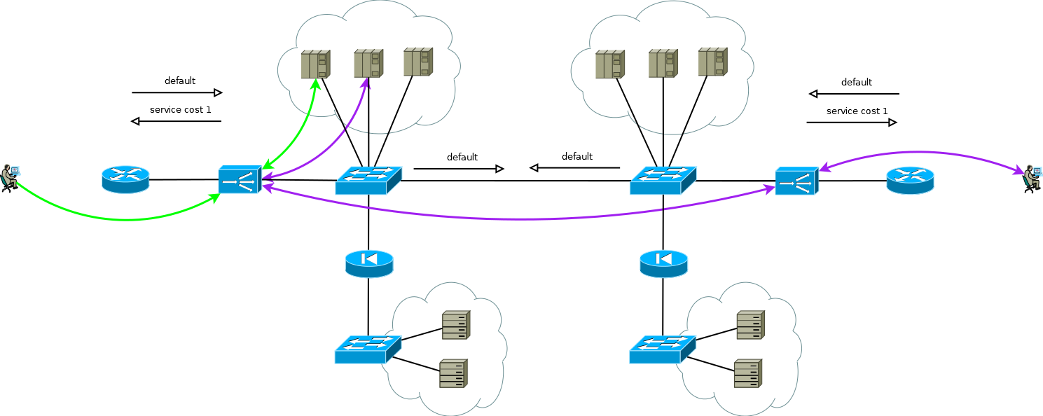 Варианты применения или чего не хватает балансировщикам нагрузки - 9 image