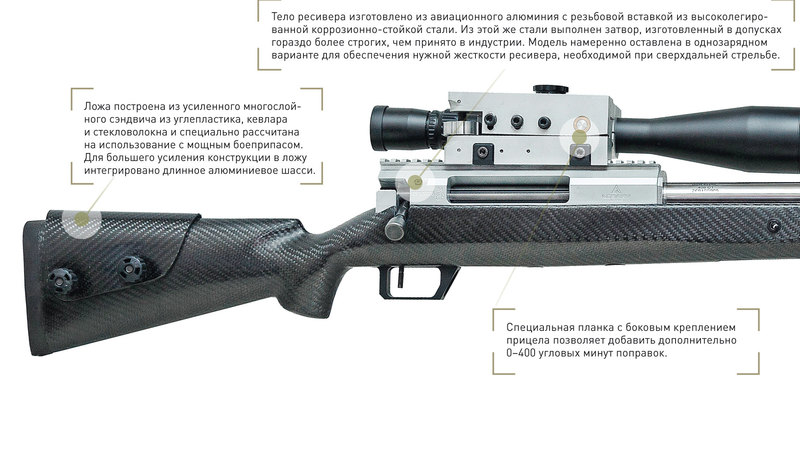 Винтовка Влада Лобаева: самый дальний выстрел в мире