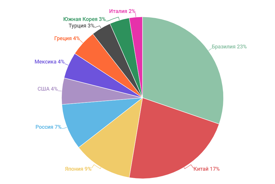 Security Week 36: Telnet должен быть закрыт - 4