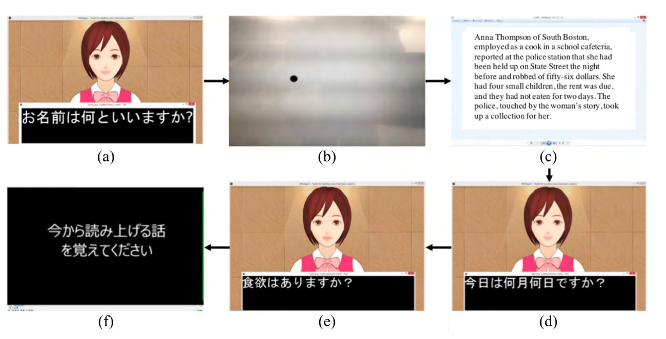 Компьютер научили определять деменцию с точностью 93% - 3