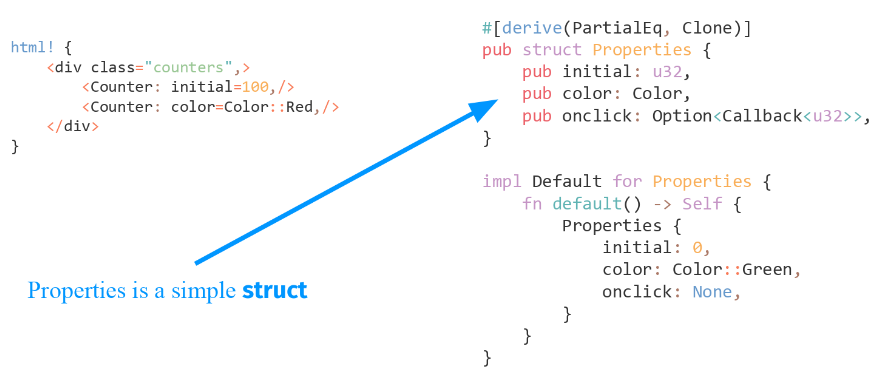 Yew — Rust&WebAssembly-фреймворк для фронтенда - 6