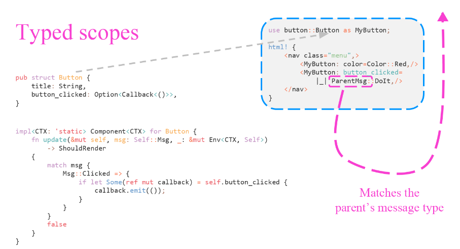 Yew — Rust&WebAssembly-фреймворк для фронтенда - 7