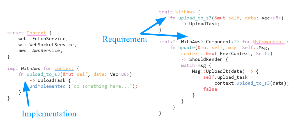 Yew — Rust&WebAssembly-фреймворк для фронтенда - 8