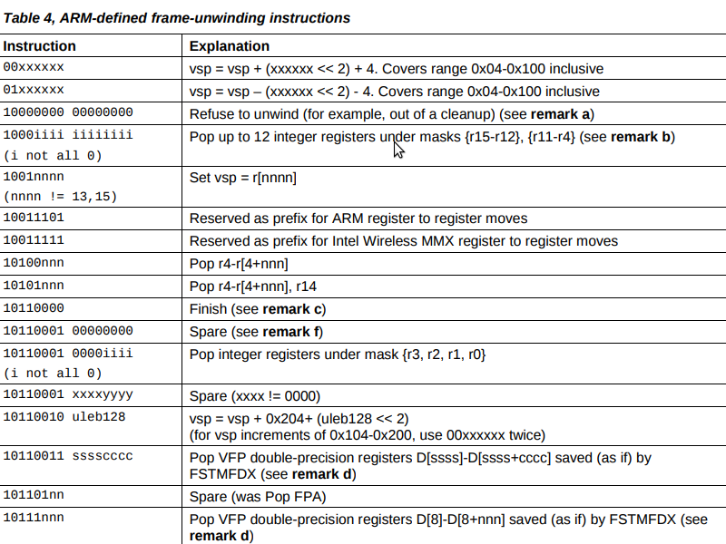 Как работает stack trace на ARM - 1