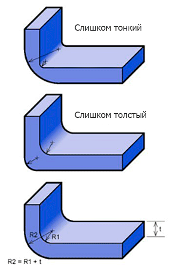 Литье под давлением: как это работает - 5