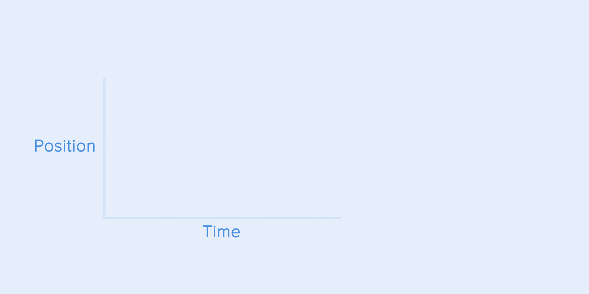 Полное руководство по правильному использованию анимации в UX - 13 Полное руководство по правильному использованию анимации в UX - 13