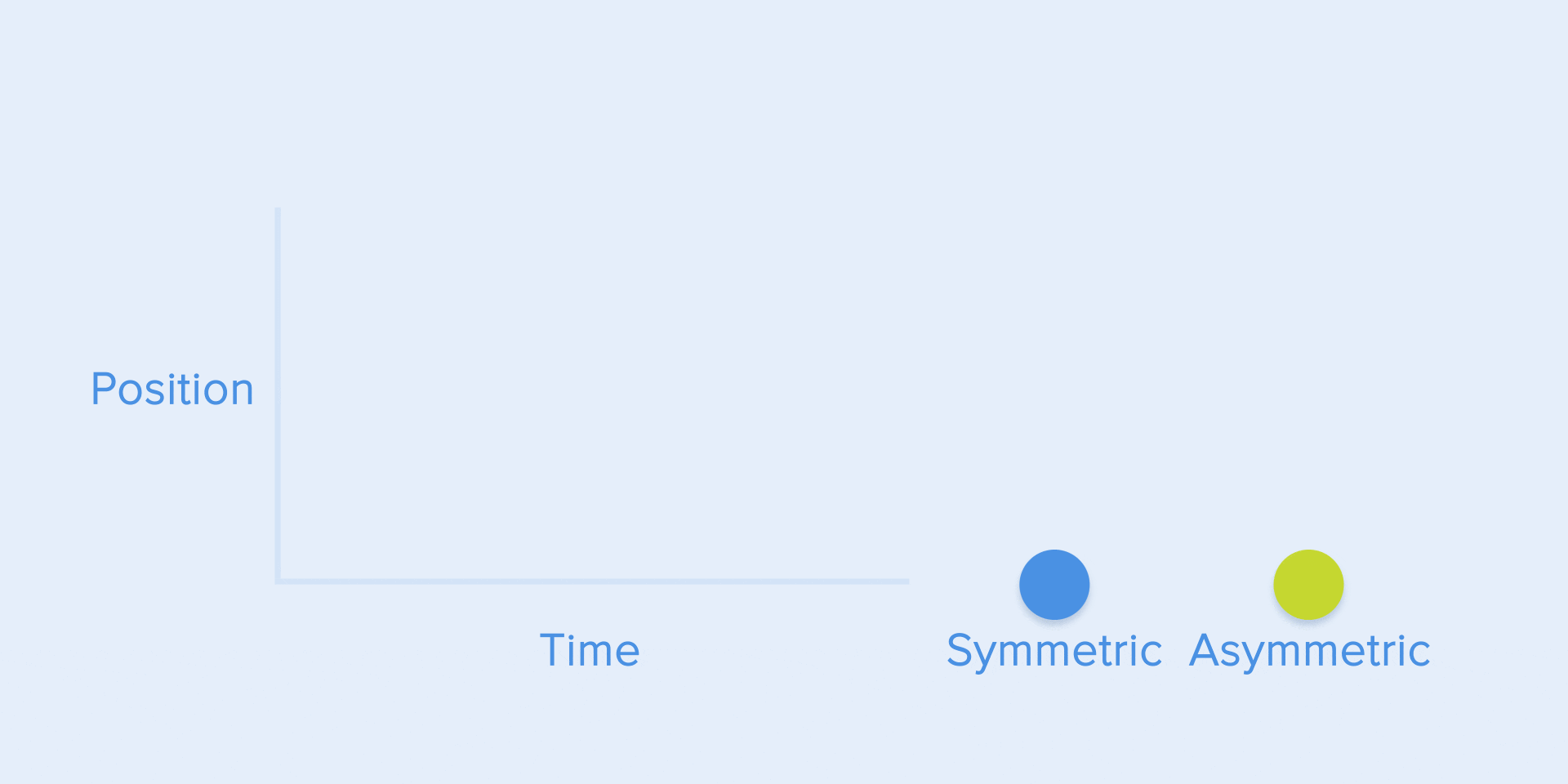 Полное руководство по правильному использованию анимации в UX - 18 Полное руководство по правильному использованию анимации в UX - 18