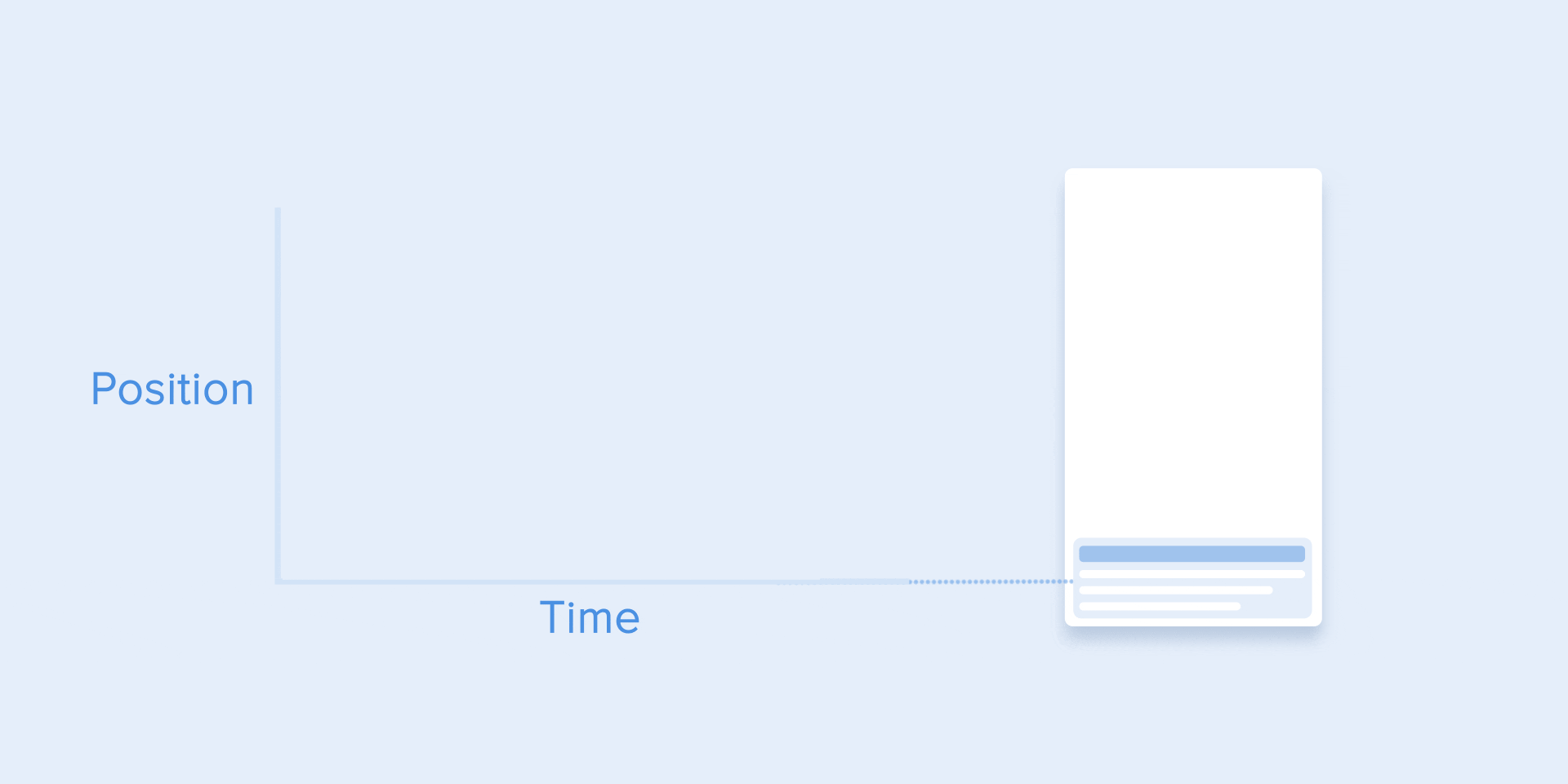 Полное руководство по правильному использованию анимации в UX - 19 Полное руководство по правильному использованию анимации в UX - 19