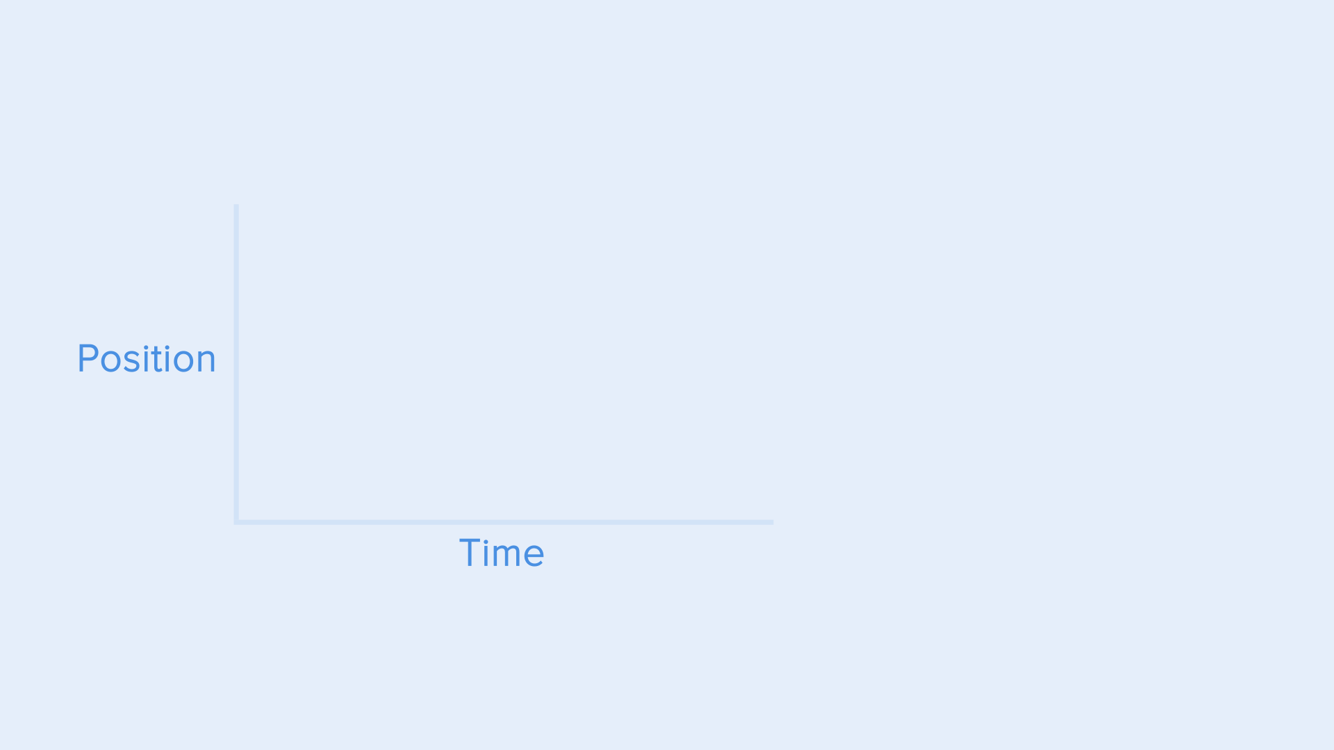 Полное руководство по правильному использованию анимации в UX - 20 Полное руководство по правильному использованию анимации в UX - 20