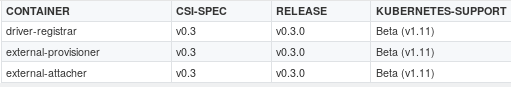 Понимаем Container Storage Interface (в Kubernetes и не только) - 3