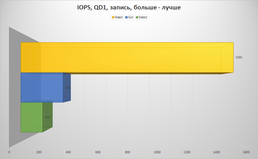 Серия MicroSD, созданная с чистого холста - 18 Серия MicroSD, созданная с чистого холста - 18