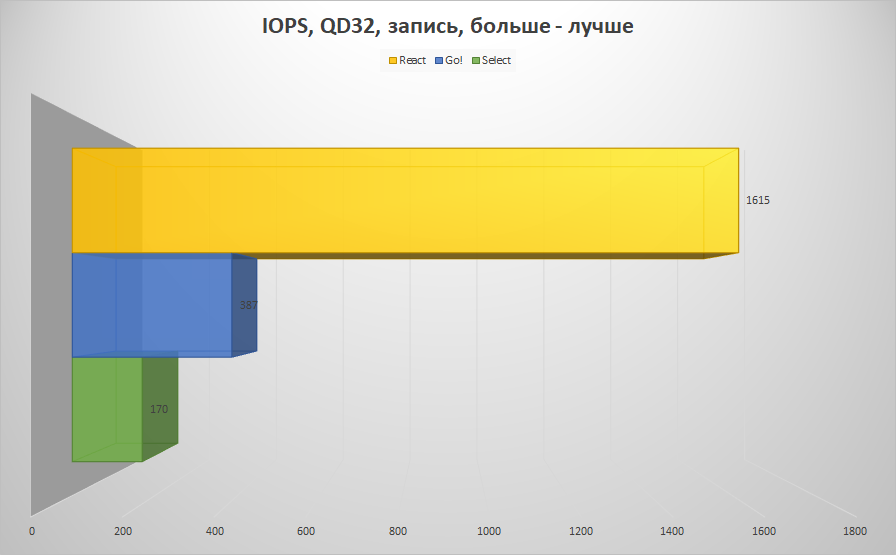 Серия MicroSD, созданная с чистого холста - 19