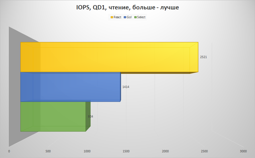 Серия MicroSD, созданная с чистого холста - 20 Серия MicroSD, созданная с чистого холста - 20