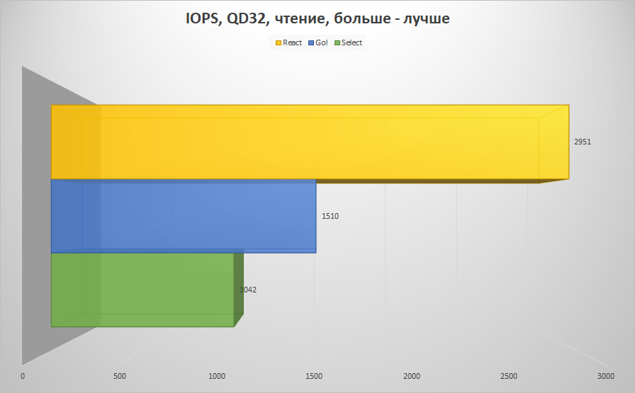 Серия MicroSD, созданная с чистого холста - 21