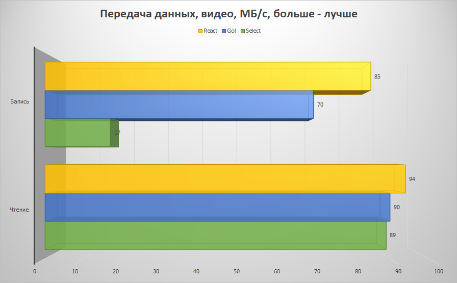 Серия MicroSD, созданная с чистого холста - 22