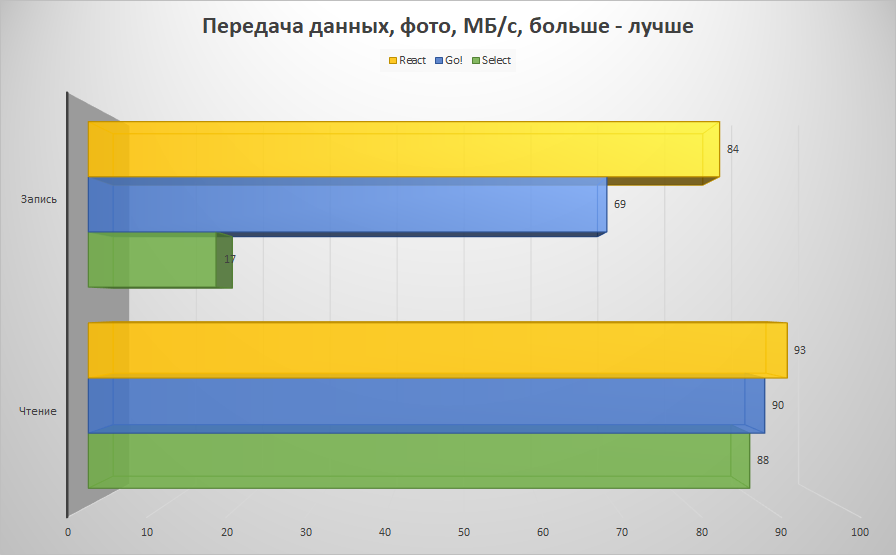 Серия MicroSD, созданная с чистого холста - 23 Серия MicroSD, созданная с чистого холста - 23