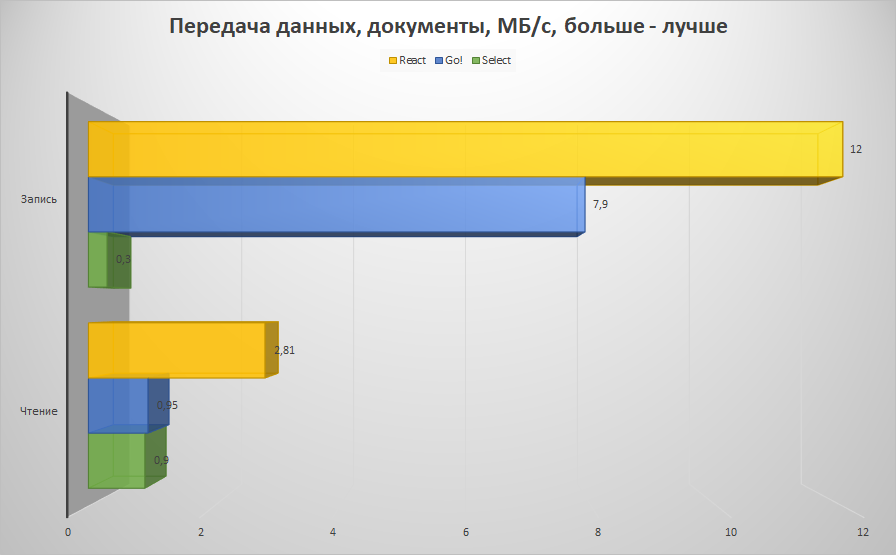 Серия MicroSD, созданная с чистого холста - 24