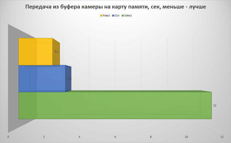 Серия MicroSD, созданная с чистого холста - 25 Серия MicroSD, созданная с чистого холста - 25