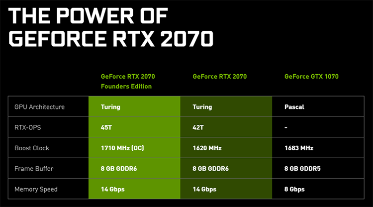 NVIDIA назвала дату начала продаж GeForce RTX 2070