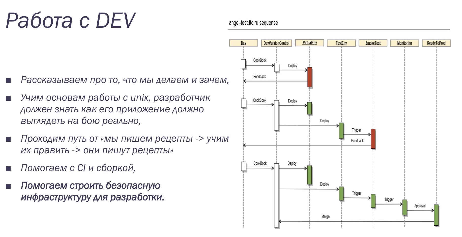 История успеха, или DEV+DEVOPS+OPS - 12