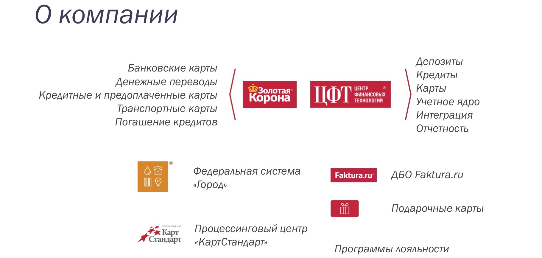 Золотая корона погашение кредитов. Банковская карта Золотая корона. Золотая корона транспортная карта. Золотая корона денежные переводы. Погашение кредитов Золотая корона.