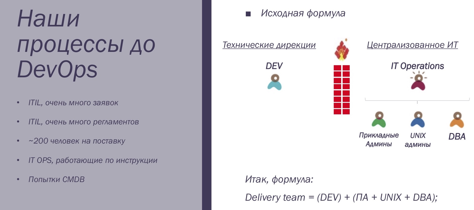 История успеха, или DEV+DEVOPS+OPS - 4 История успеха, или DEV+DEVOPS+OPS - 4