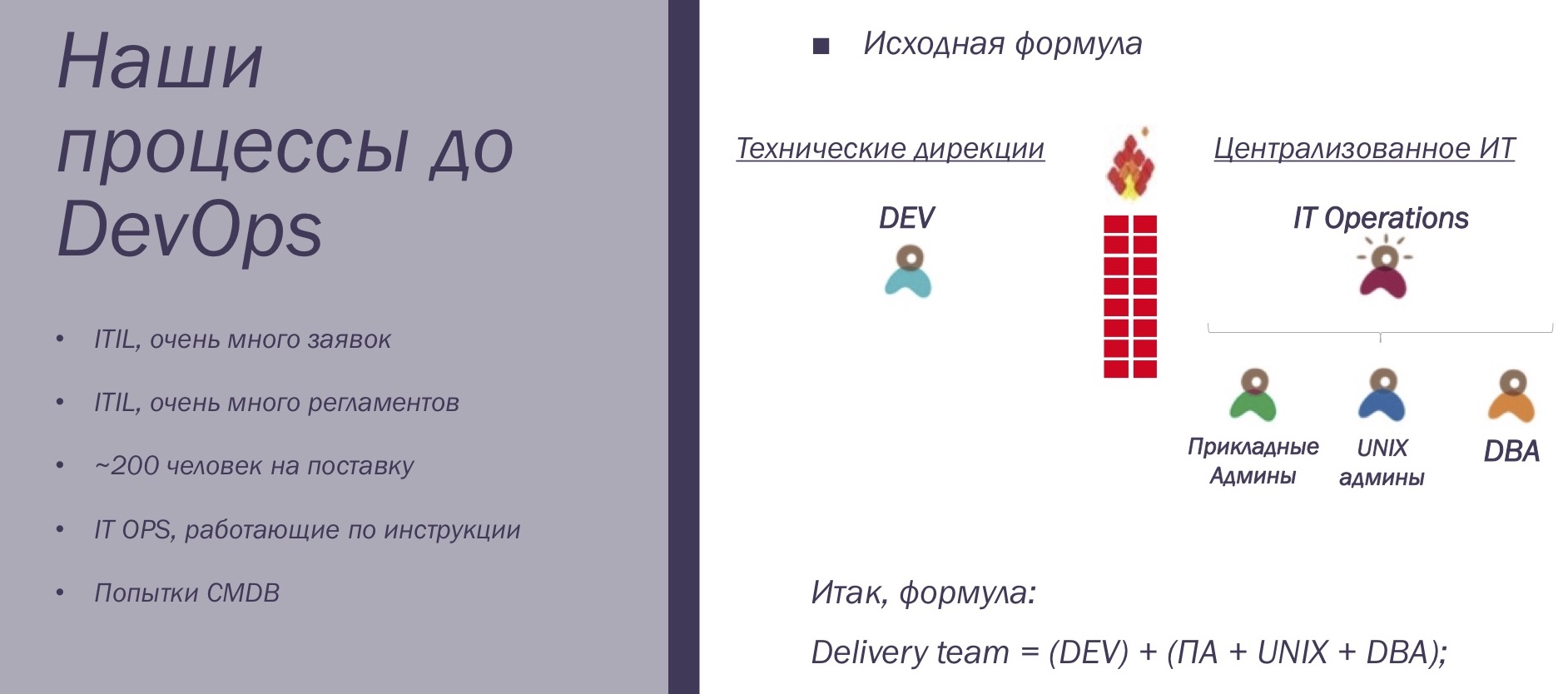 История успеха, или DEV+DEVOPS+OPS - 4