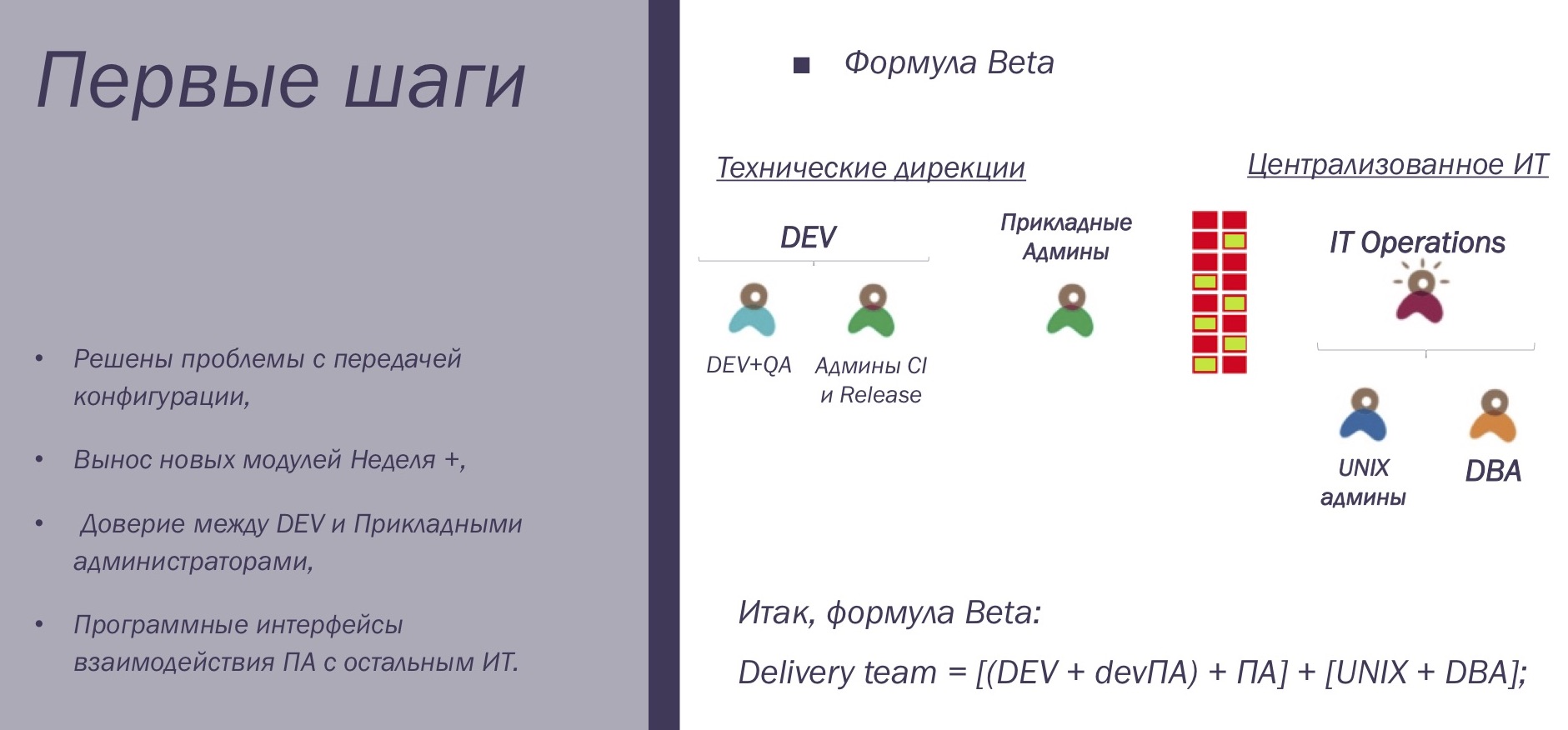 История успеха, или DEV+DEVOPS+OPS - 7 История успеха, или DEV+DEVOPS+OPS - 7