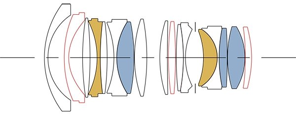 Оптическая схема объектива Sigma 28mm F1.4 DG HSM | Art начитывает 17 элементов