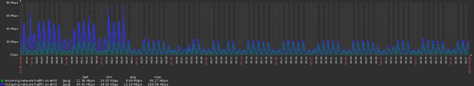 Про дешевые датацентры, РКН и защиту от DDoS - 3